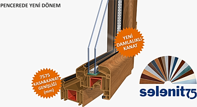 Selenit 75 PVC Pencere Serisi